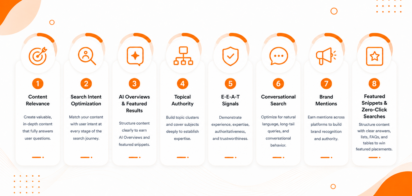 8 ai seo strategies 8 ai seo strategies