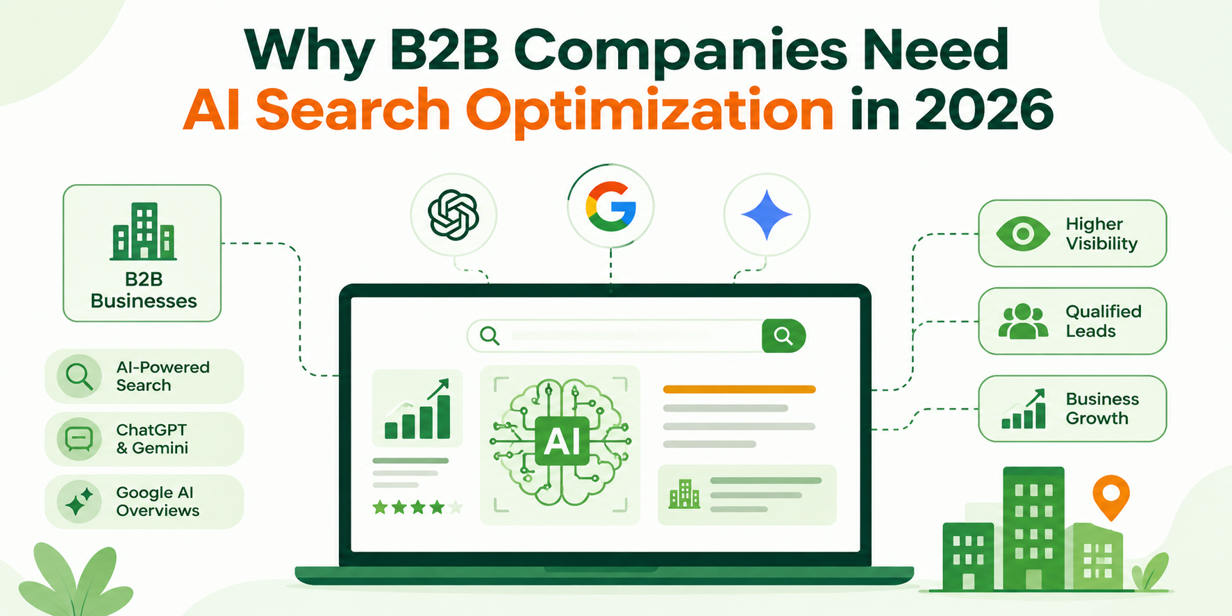b2b