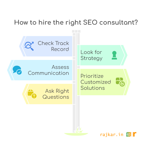 how to hire a SEO Consultant